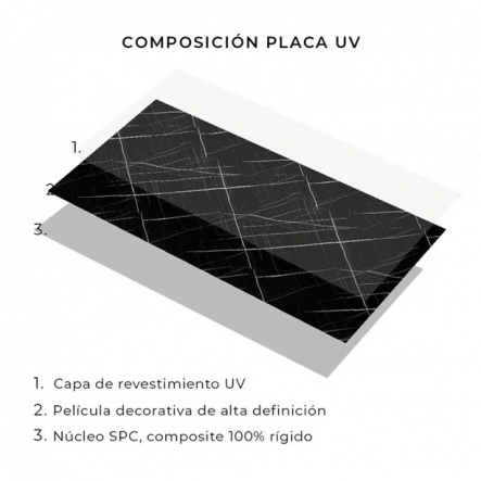 Placa UV